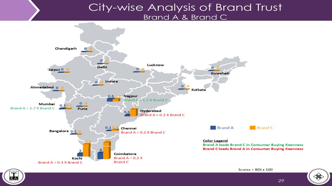 City-wise analysis page