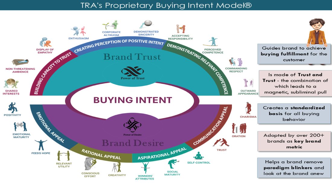 Buying Intent model page